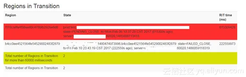 深入解读HBase2.0新功能之AssignmentManagerV2