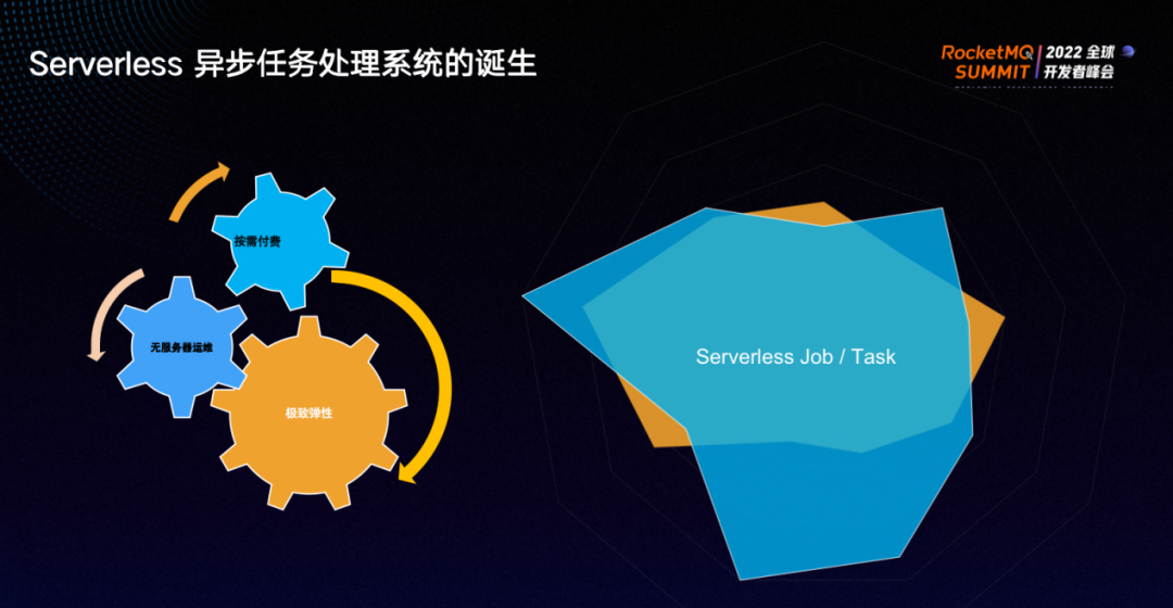 基于 MQ 的分布式 Serverless 多租任务处理系统架构演进