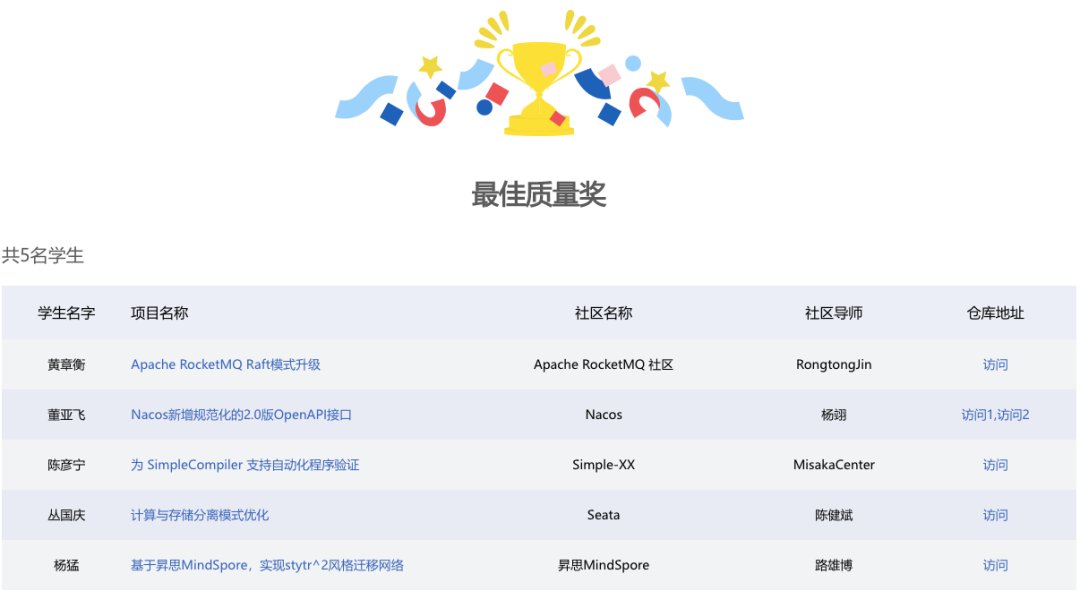 专访｜开源之夏最佳质量奖 Apache RocketMQ Committer 黄章衡