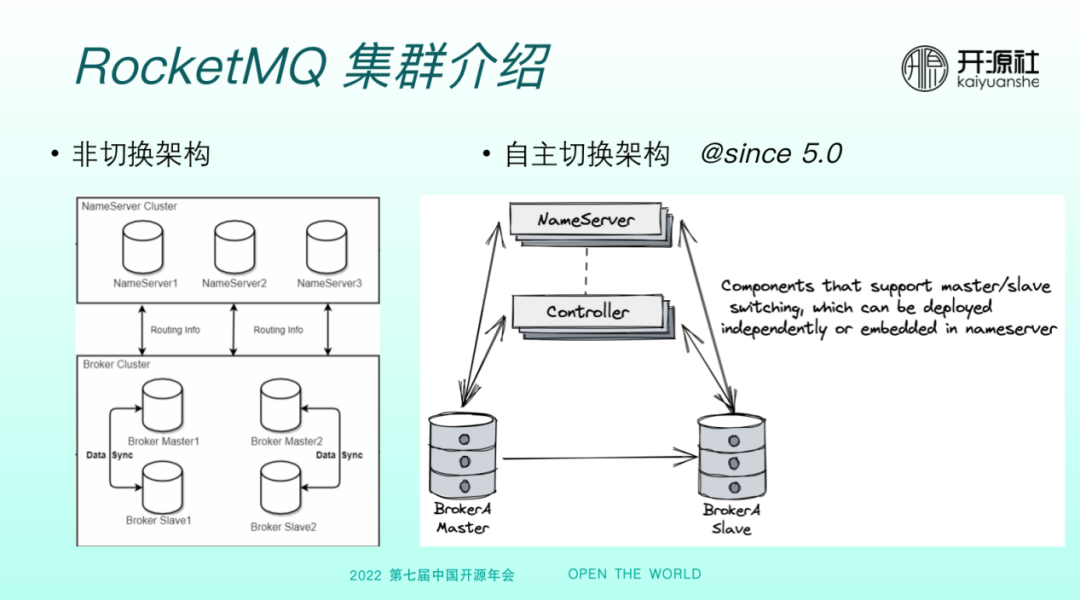 基于云基础设施快速部署 RocketMQ 5.0 集群