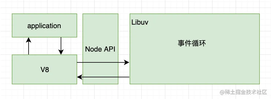 node事件循环.png