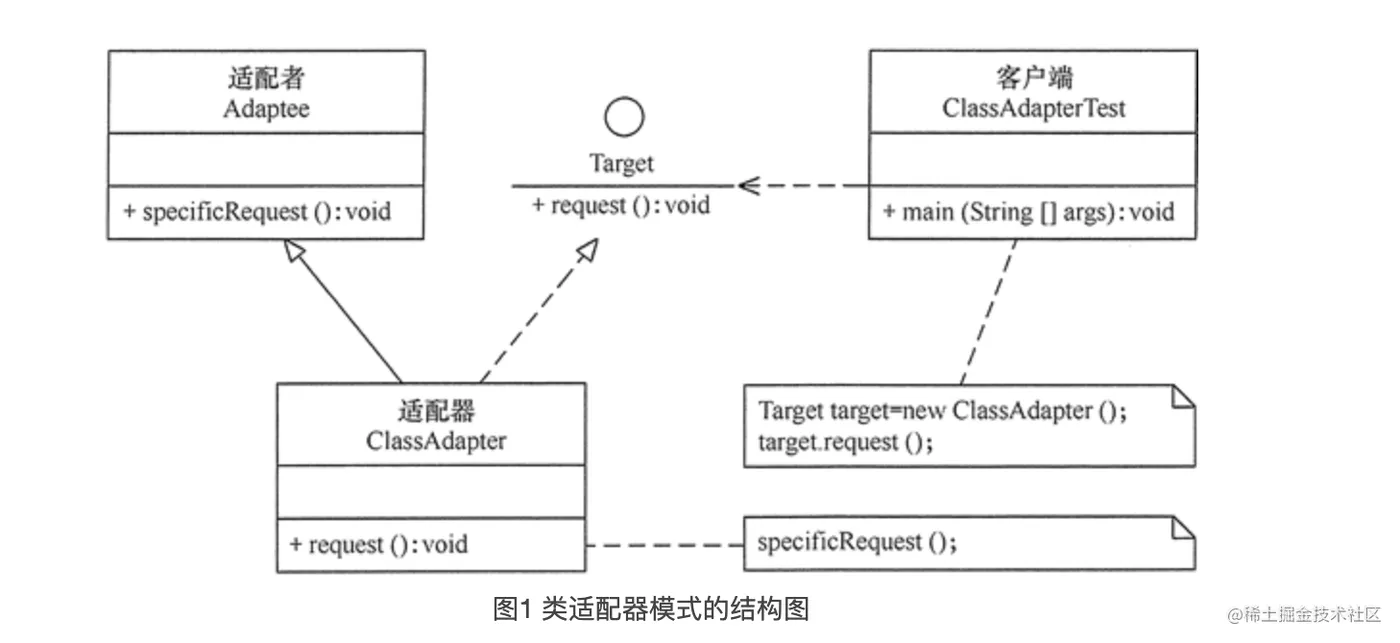 适配器模式.png