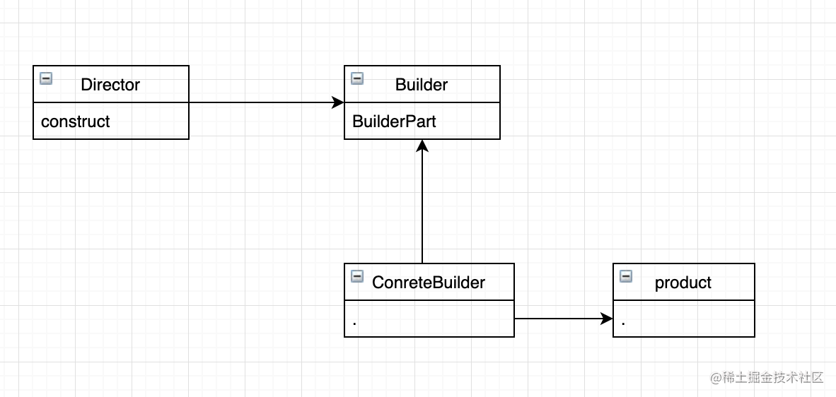 TypeScript | 设计模式04 - 建造者模式