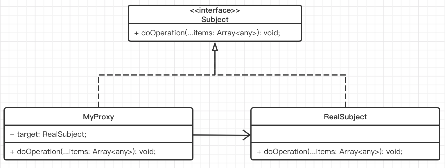 TypeScript | 设计模式05 - 代理模式