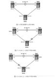 《NX-OS与Cisco Nexus交换技术：下一代数据中心架构（第2版）》一2.4　STP