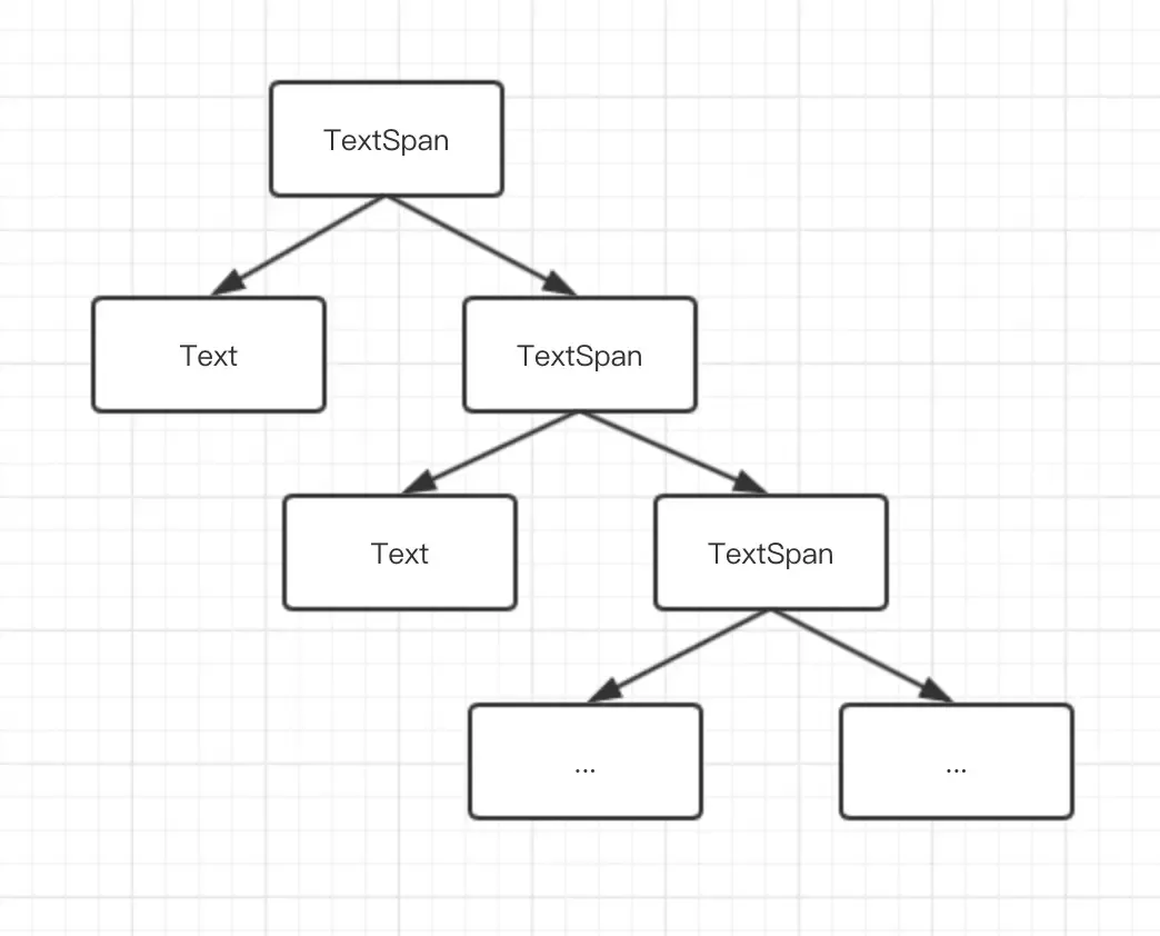 TextSpan 树形结构.png