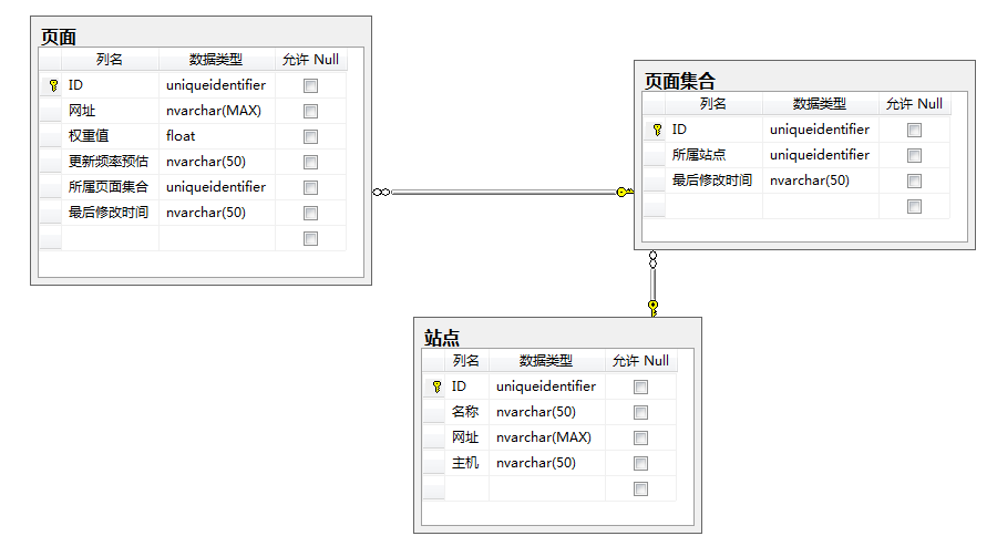 [SEO]让你的Asp.Net网站自动生成Sitemap——XmlSitemap