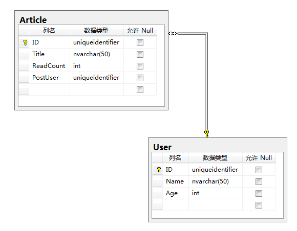 ASP.Net中Ado.Net Entity Framework实际项目应用释疑