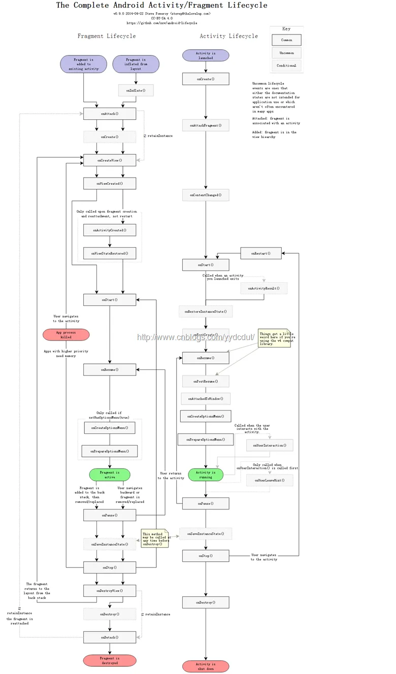 http_staticfree.info_~steve_complete_android_fragment_lifecycle.svg