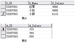SQL 游标