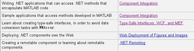 【原创】Matlab与.NET基于类型安全的接口混合编程入门