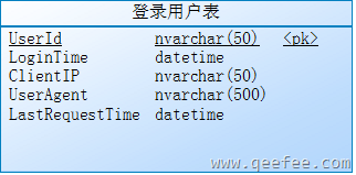 ASP.NET程序单客户端(浏览器)登录的实现方案