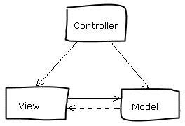 ASP.NET MVC 2.0 中文正式版发布