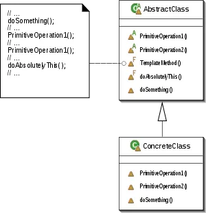 Template_Method_UML.svg