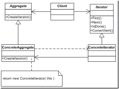 iterator