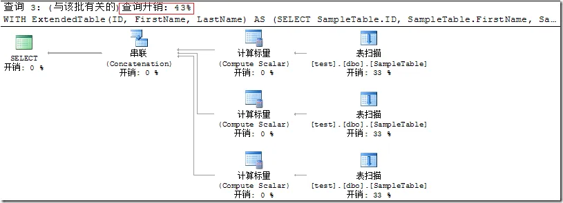 方法三