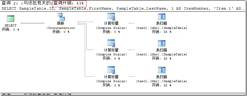 方法二