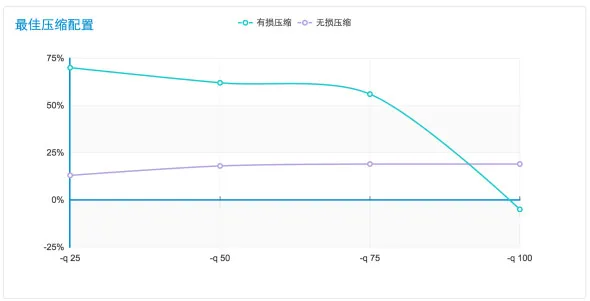 WebP 探寻之路