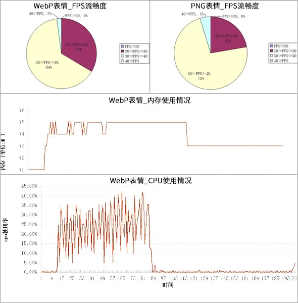 WebP 探寻之路