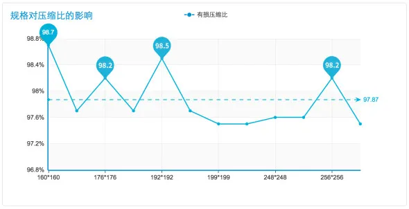 WebP 探寻之路