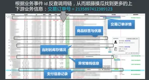 链路追踪（Tracing）其实很简单——链路功能进阶指南