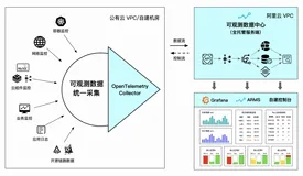 链路追踪（Tracing）其实很简单——链路成本进阶指南