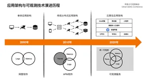 基于 OPLG 从 0 到 1 构建统一可观测平台实践