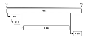 链路追踪（Tracing）其实很简单——请求轨迹回溯