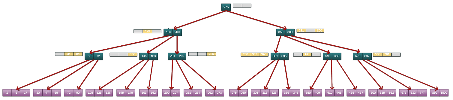 TokuDB · 引擎特性 · HybridDB for MySQL高压缩引擎TokuDB 揭秘