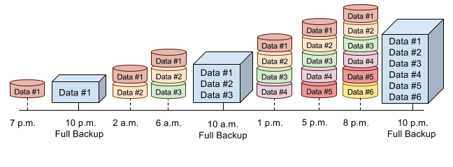 MSSQL · 最佳实践 ·  SQL Server三种常见备份