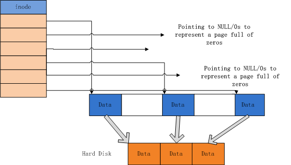 数据库内核月报 － 2015 / 08-MySQL · 社区动态 · InnoDB Page Compression
