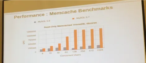 memcached