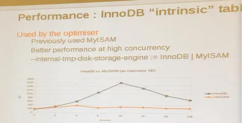 intrinsic_table