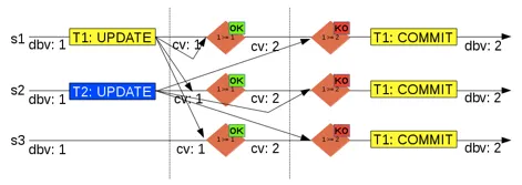 group_replication