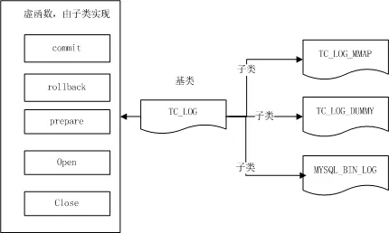 TC LOG