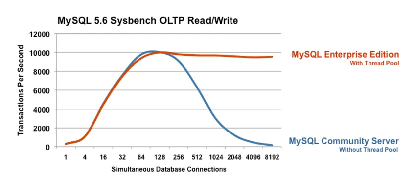 OLTP RW