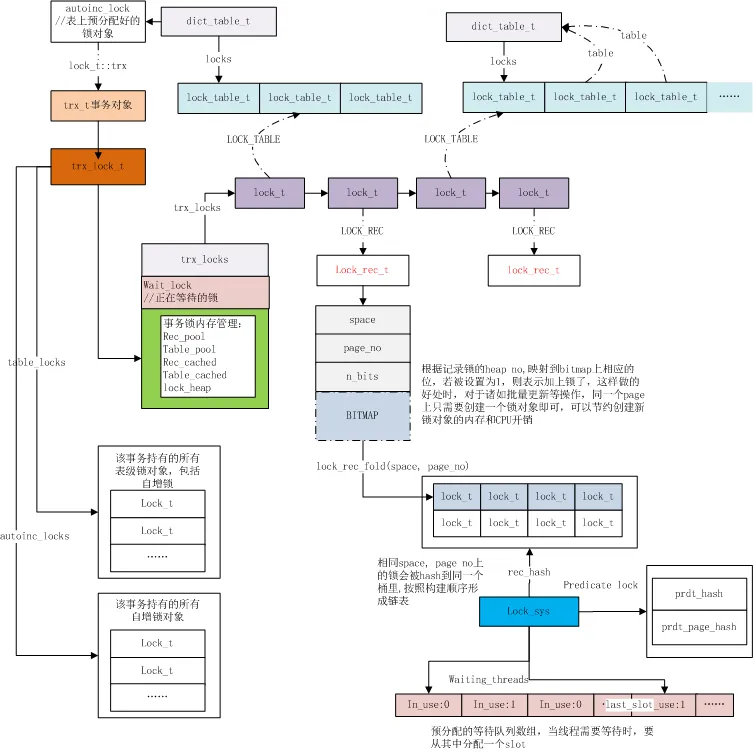 innodb 锁