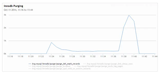 InnoDB purge 情况