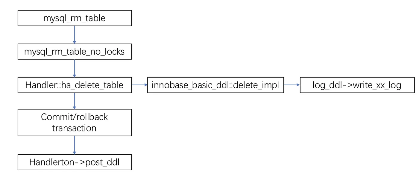 atomic-ddl1.png