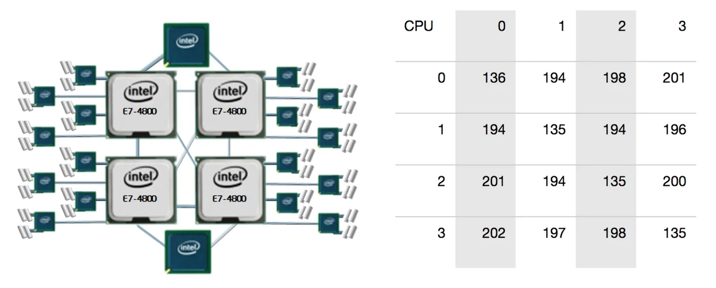 numa-1.png