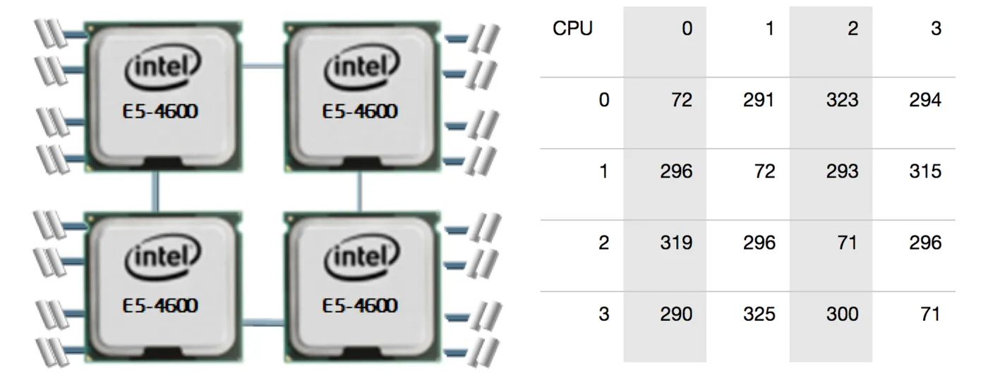 numa-2.png