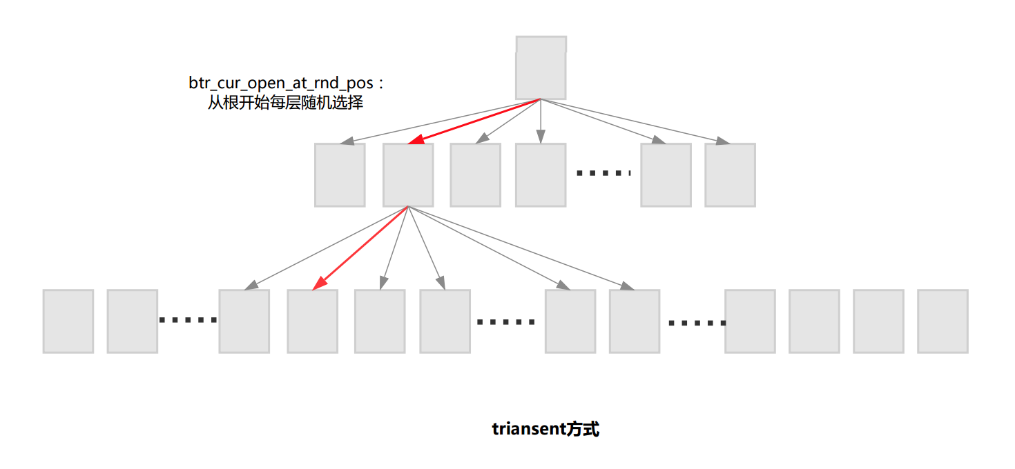 MySQL · myrocks · myrocks统计信息