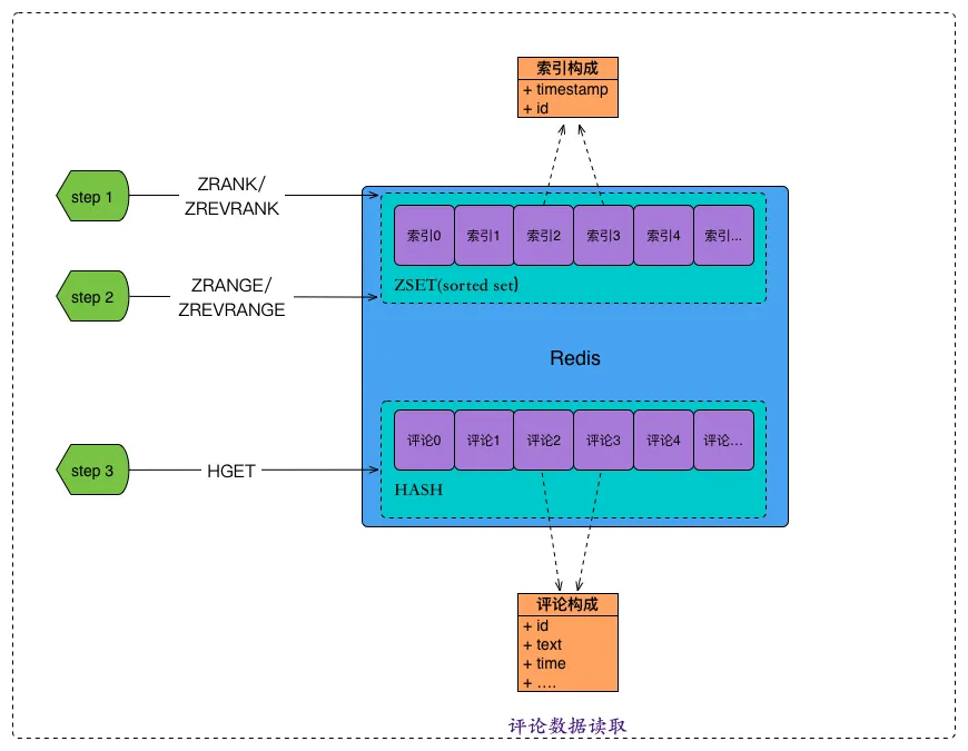 redis_1_