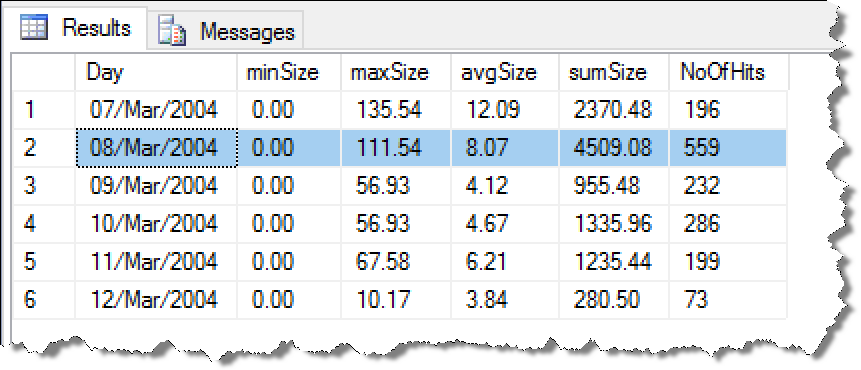 MSSQL · 应用案例 · 基于内存优化表的列存储索引分析Web Access Log