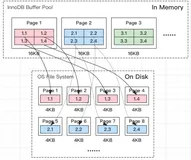 深入解析MySQL双写缓冲区