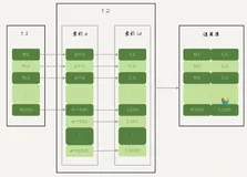 深入理解MySQL中的Join算法