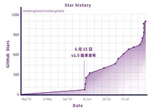 一站式的开源持续测试平台---MeterSphere