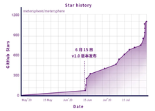 一站式的开源持续测试平台---MeterSphere