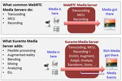 互动直播之WebRTC服务器Kurento实战