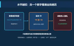 医院电子病历越权与下载攻防全解析：从水平越权、垂直提权到JWT防线与目录穿越